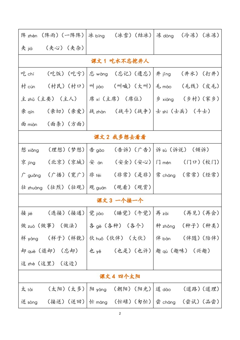 小学语文一年级下册《认字表》注音组词 (2)_02